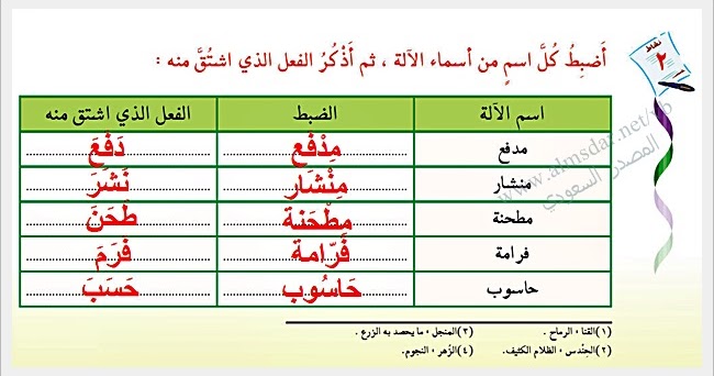 اسم الالة صياغته