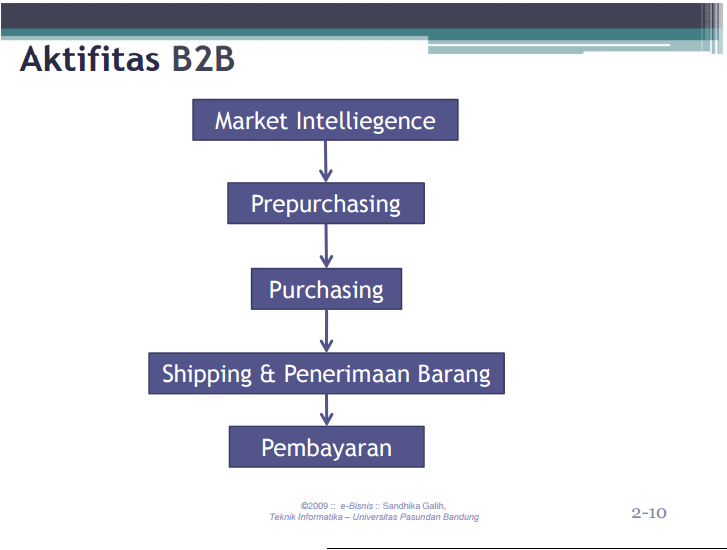 e-bisnis: owner