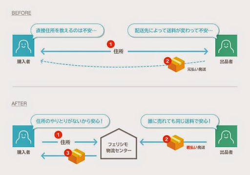 LINE在日本推送貨，匿名發送減輕用戶個資外洩疑慮 