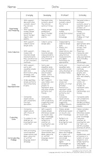 New BC Science Curriculum? I've Got You Covered. | Fun in Fourth