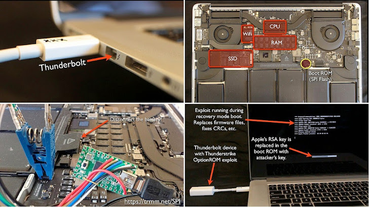Thunderstrike — Infecting Apple MacBooks with EFI Bootkit via Thunderbolt Ports