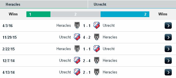 Kèo Bóng Đá Heracles vs Utrecht (01H45 ngày 20/05) Heracles2
