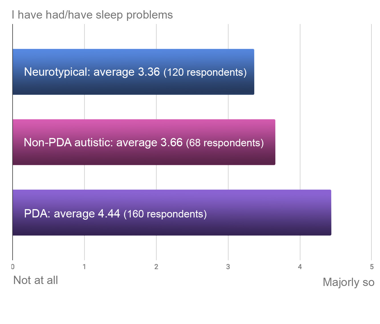 Sally Cat PDA Delayed Sleep Phase Syndrome and PDA