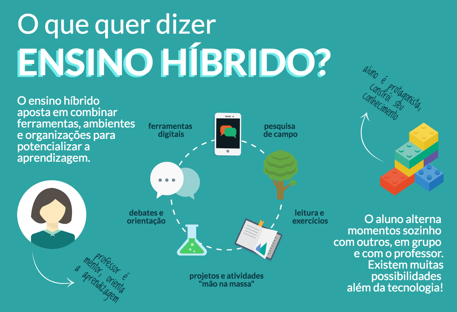 PRISCILA PORTIFÓLIO DE APRENDIZAGEM EAD - UFU: Ensino Híbrido ...