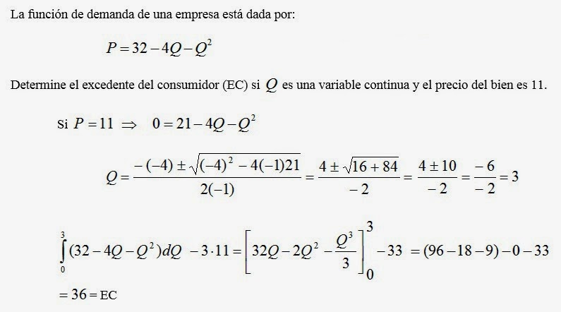 Ejercicios básicos de Microeconomía: Ejercicio excedente del consumidor