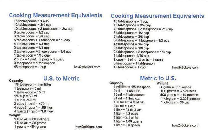 Move it and lose it.: MEASUREMENT CHART