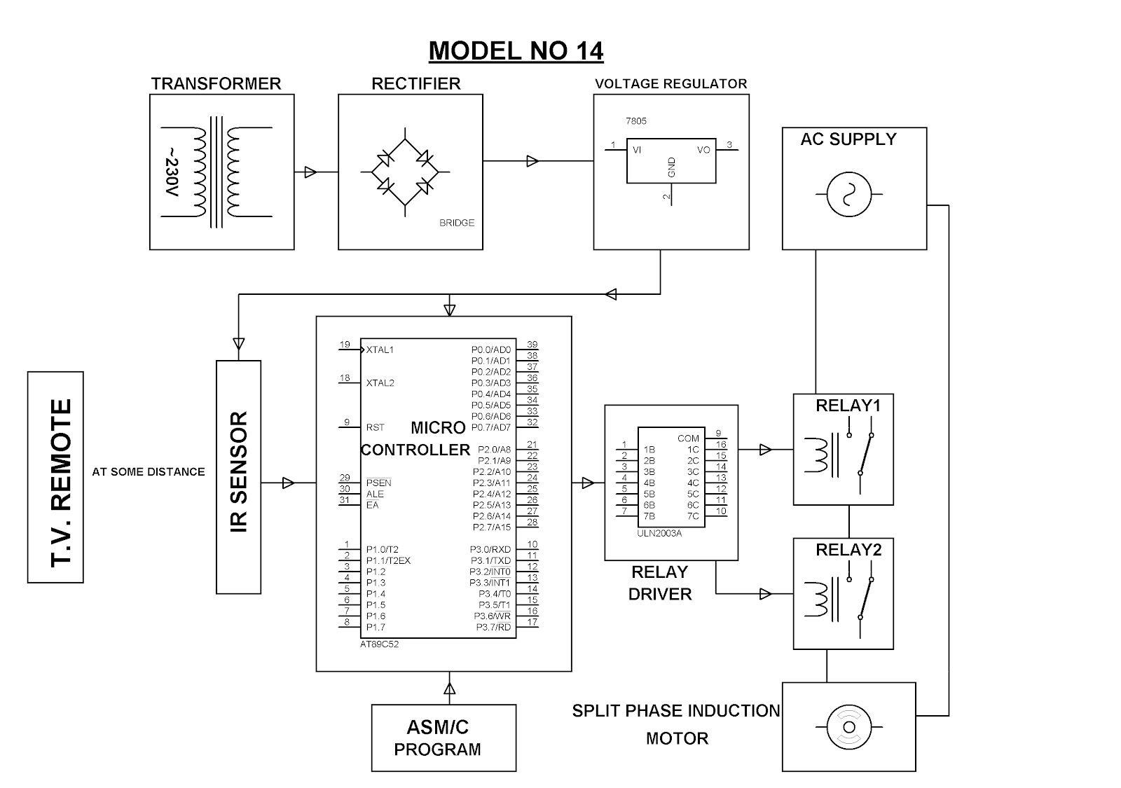 Engineering Projects BIDIRECTIONAL ROTATION OF AN EXHAUST FAN MOTOR Circuit Diagram
