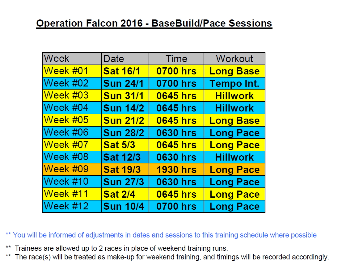 Operation Falcon Schedules
