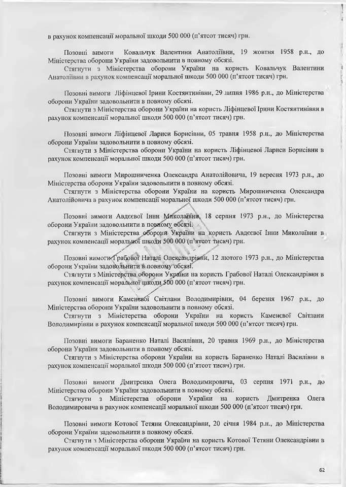 вирок суду Назарова