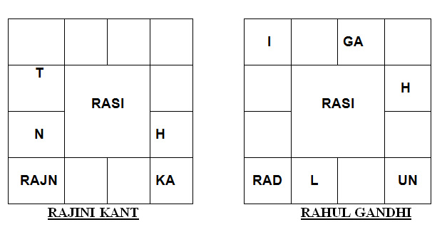 Pandit Sethuraman Numerology Chart