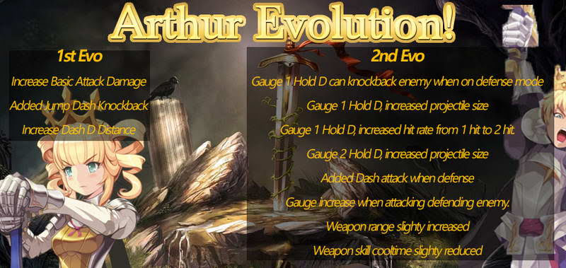 Arthur Evolution Lost Saga Indonesia