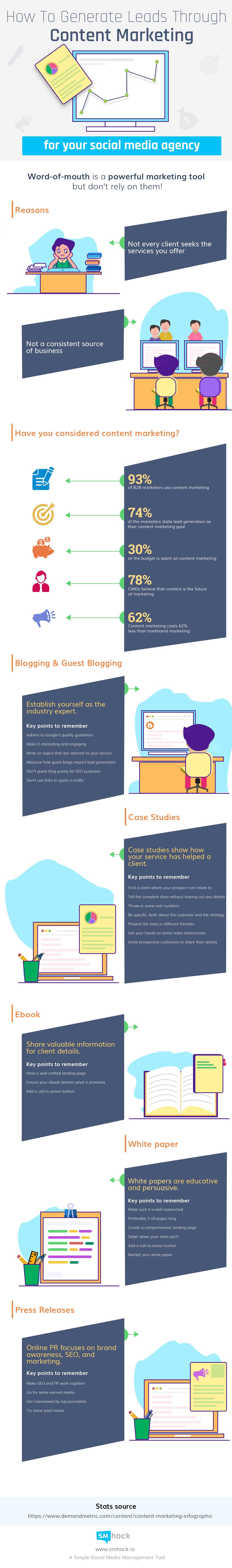 Generate Leads Through Content Marketing for Social Media Agency - #Infographic