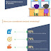 Generate Leads Through Content Marketing for Social Media Agency - #Infographic
