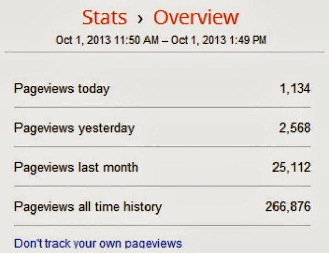 Get Over 2000 Page Views in One Day Get Over 2000 Page Views in One Day