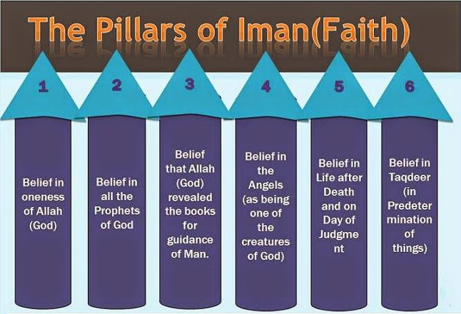 ibrahim-online-the-six-pillars-of-islamic-faith