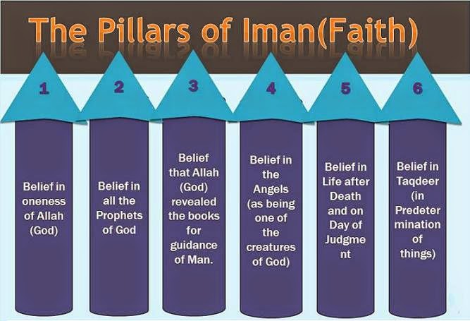 What Is The Importance Of The Six Articles Of Faith