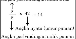 Contoh Soal Perbandingan Bertingkat Matematika Smp Kelas 9 Dapatkan Contoh
