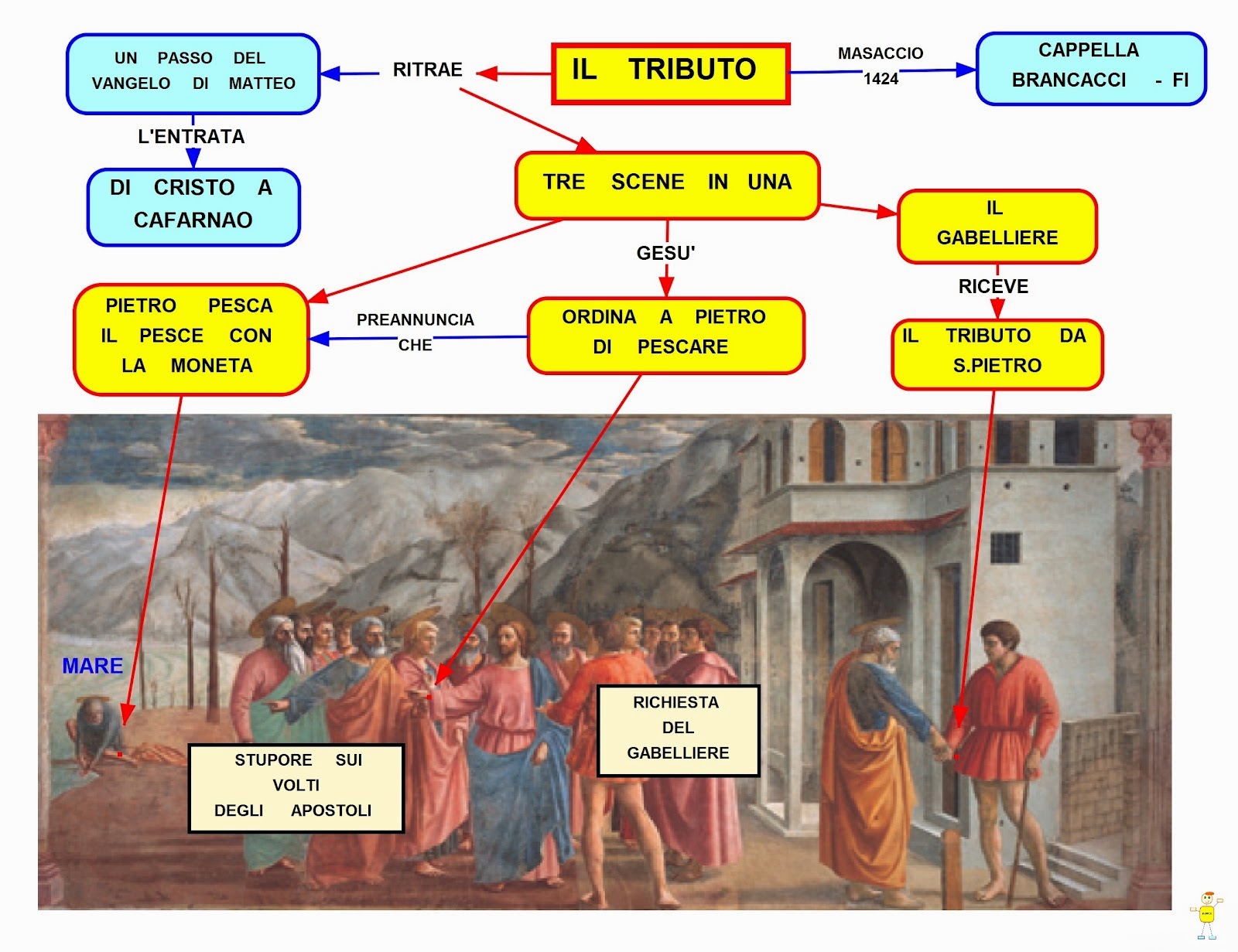 due ore di arte: la pittura di Masaccio