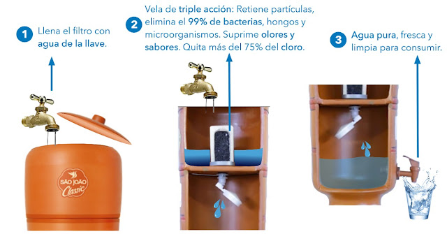 cuanto cuesta un filtro de agua purificador cuanto cuesta un filtro de agua purificador