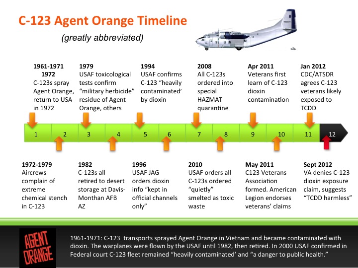 agent orange compensation