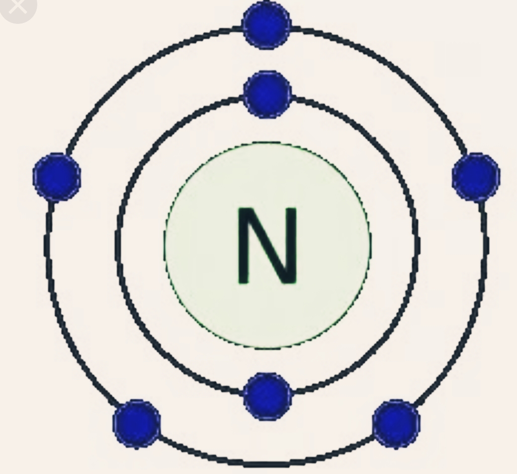 Изобразите схему атома и азота. Модель строения атома азота. Схема строения атома азота. Электронное строение атома азота. Электронное строение молекулы азота.