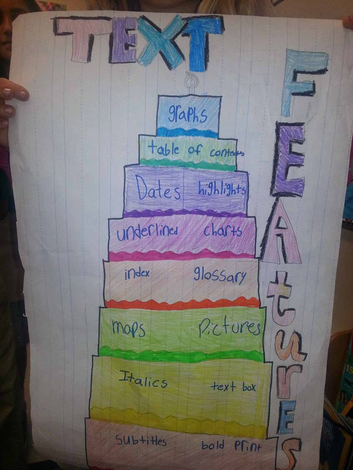 Tales of a 4th Grade Dual Language Diva: Text Feature Anchor Charts