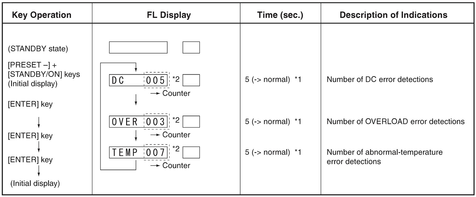 Electro help: PIONEER VSX-821-K - VSX-921-K - VSX-521-K - AUDIO/VIDEO