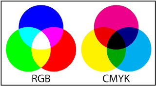 RGB dan CMYK RGB dan CMYK