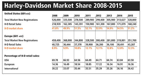 Very Market penetration 2008 consider, that Market penetration 2008