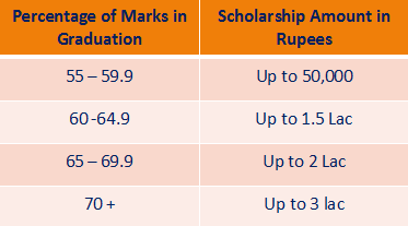 Calcutta Business School offers assistance to MBA aspirants Calcutta Business School offers assistance to MBA aspirants