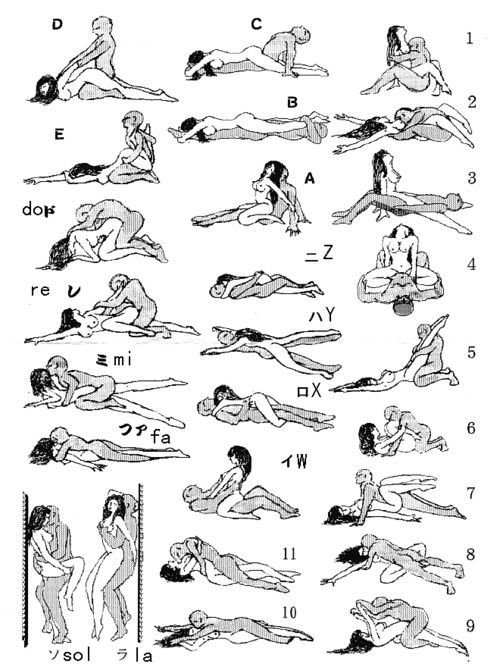 Stories About Bondage All Positions Of Sex