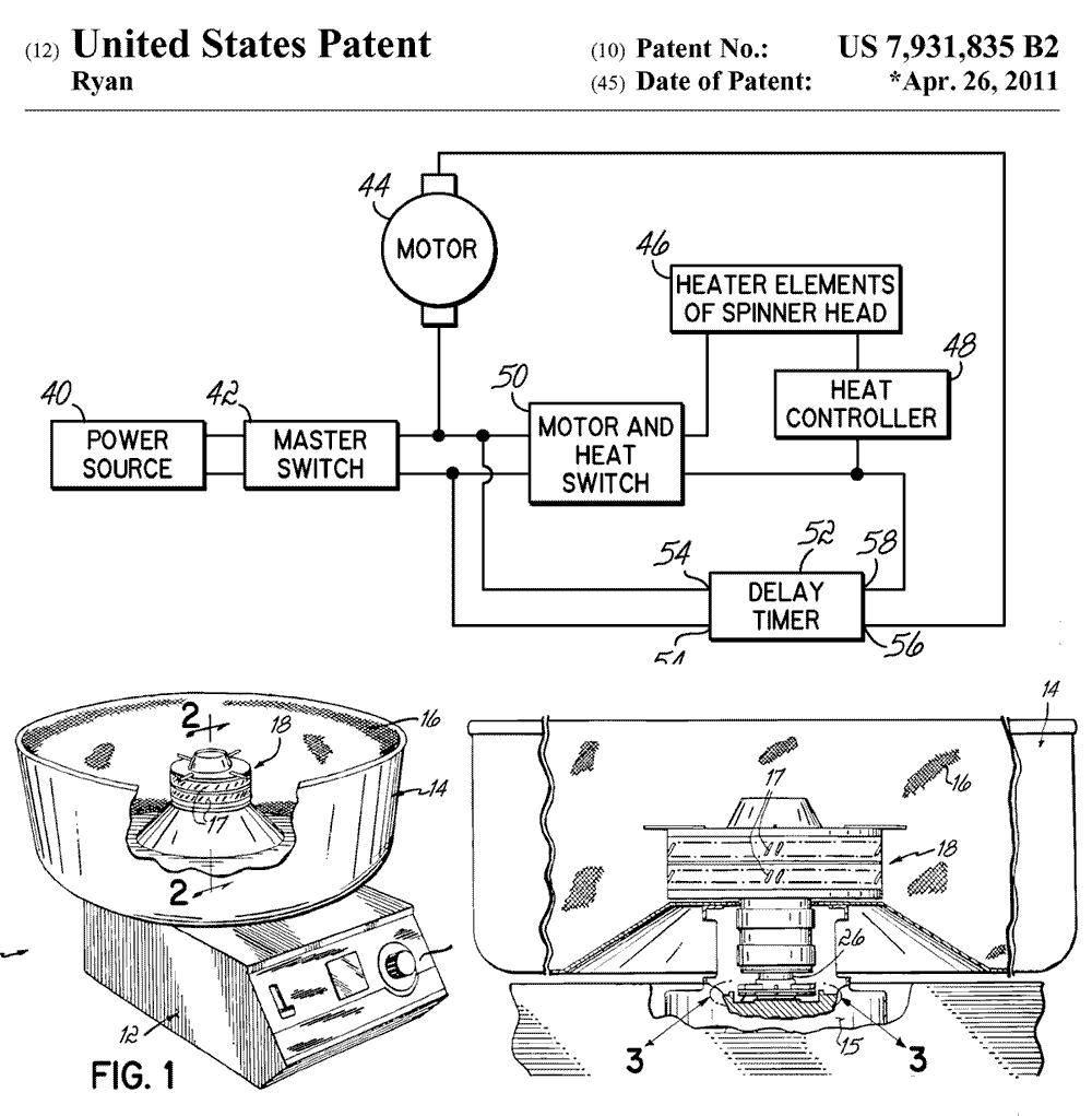 Очерки по истории изобретений История Сахарной ваты (Cotton Candy)