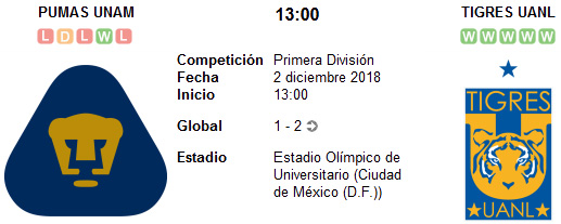 Pumas UNAM vs Tigres UANL en VIVO Pumas UNAM vs Tigres UANL en VIVO