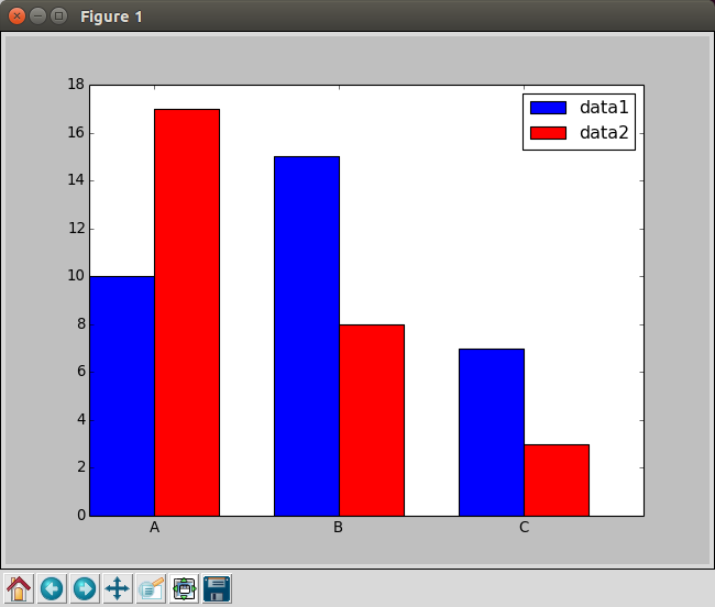 matplotlib 棒グラフ作成 -比較-