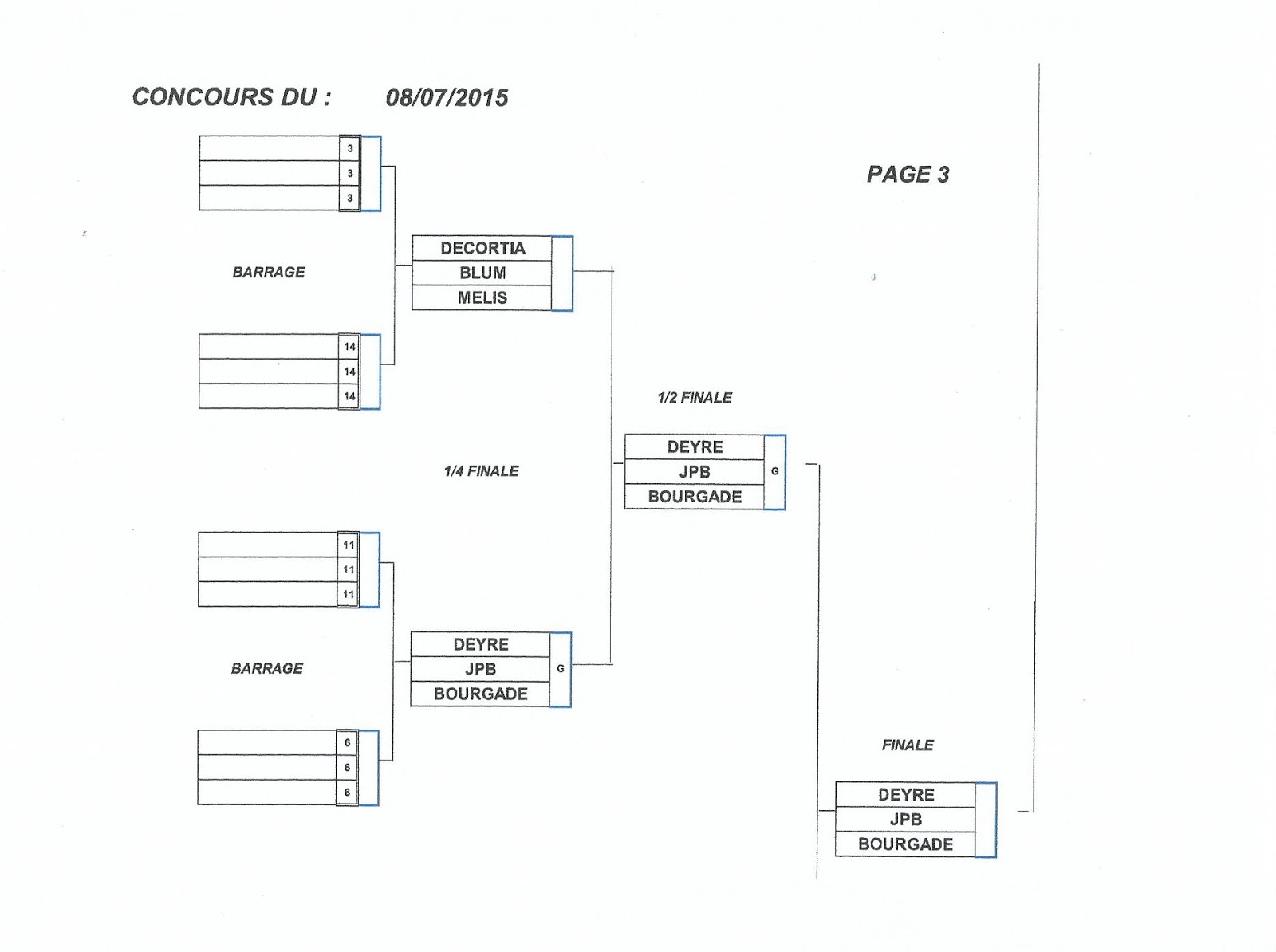 Tableau Pour Organiser Un Concours De Pétanque petanquemauret.blogspot.com