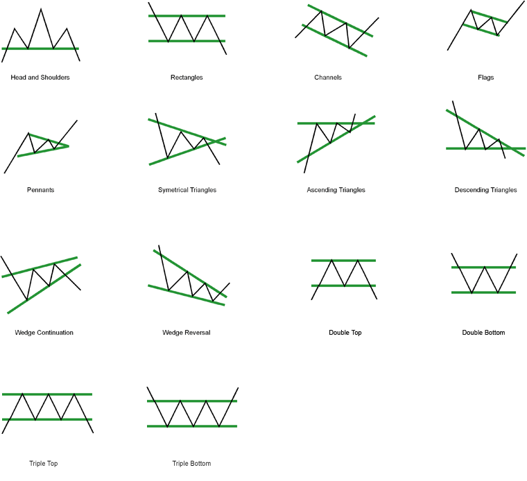 Forex stock price