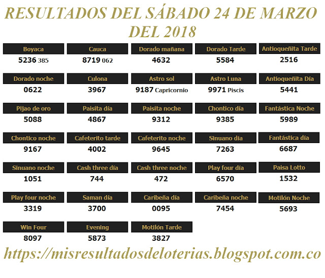 Resultados de las loterías de Colombia | Ganar chance | Resultado de la lotería | Loterias de hoy 24-03-2018 Resultados de las loterías de Colombia | Ganar chance | Resultado de la lotería | Loterias de hoy 24-03-2018