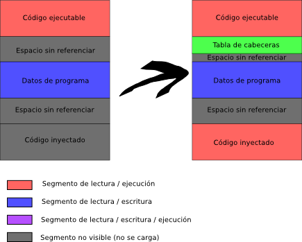 Infección de ejecutables en Linux: Técnicas de inyección (2/6 ...