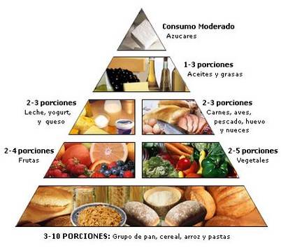 dieta para personas con hepatitis a dieta para personas con hepatitis a