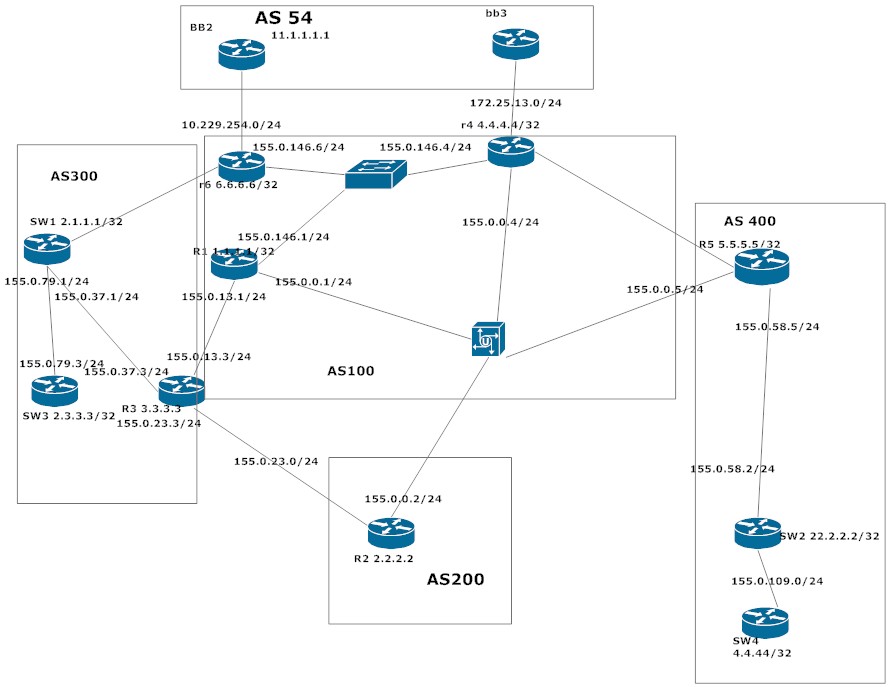 CCIE JOURNEY BGP COMMUNITIES ccie-journey-bgp-communities