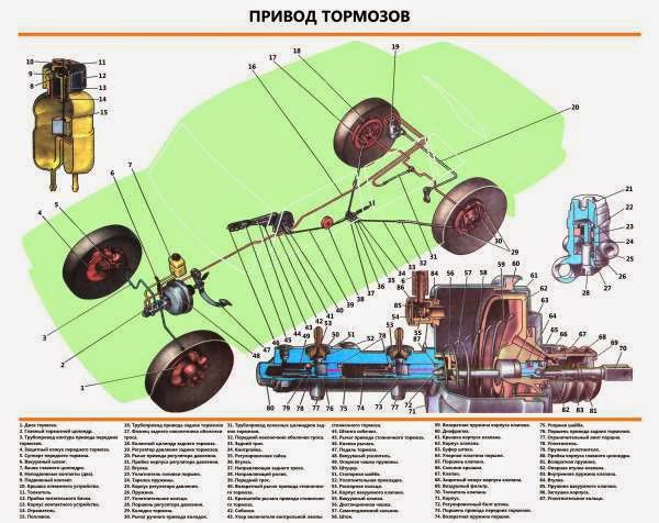 Ваз 2105 работа двигателя