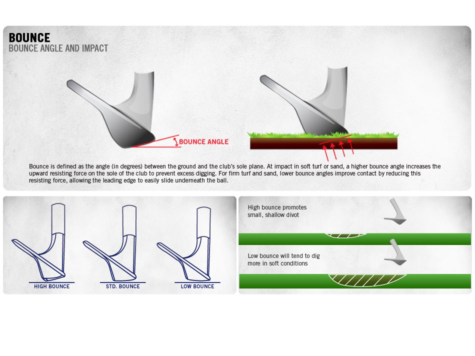 Breaking Par Instruction Blog Bounce You Way to a Better Wedge Game!