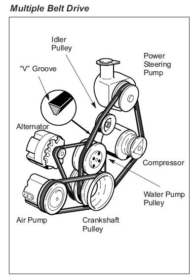 Compressor Parts