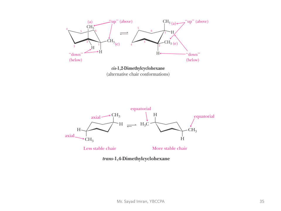 Sayad Imran`s Pharmaceutical Organic Chemistry Geometric Isomerism in