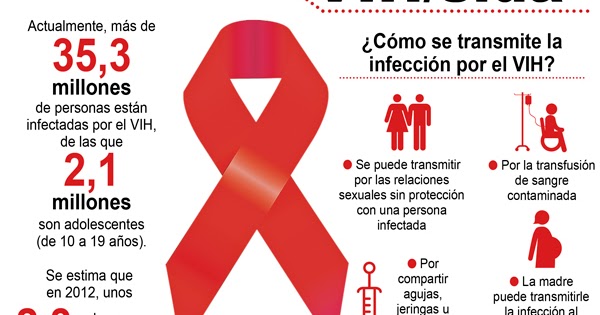 Miles de personas con VIH Sida en riesgo, ante desabasto de ...