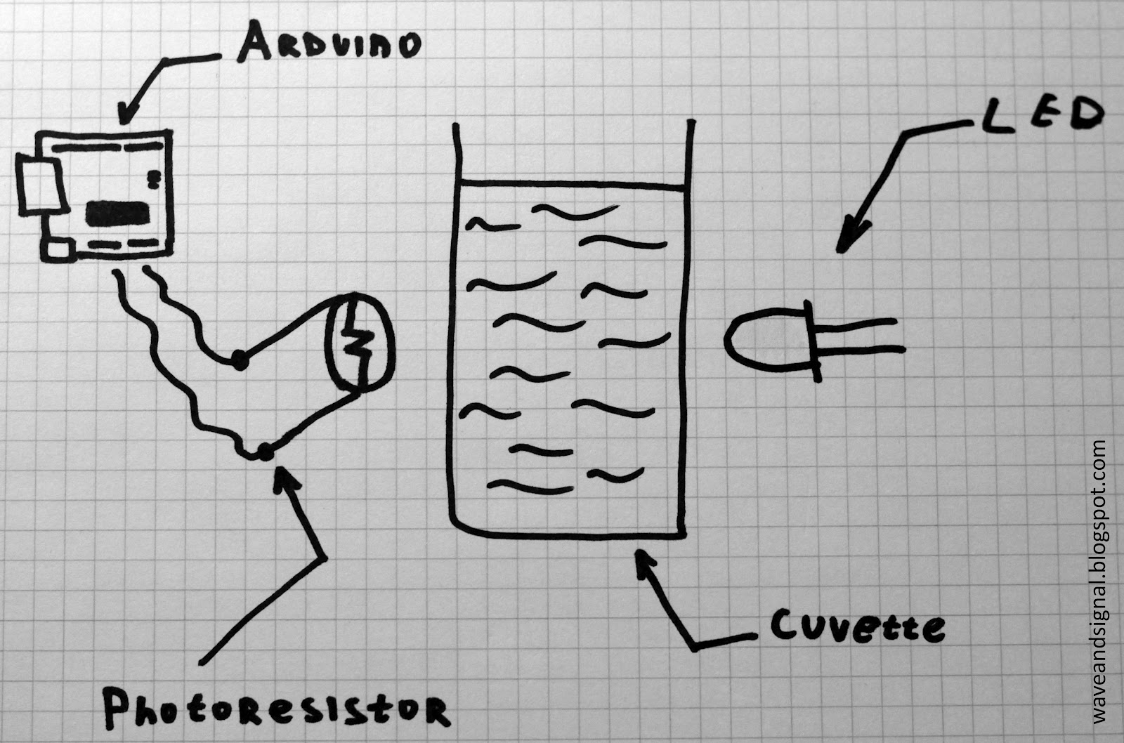DIY Liquid Chromatography