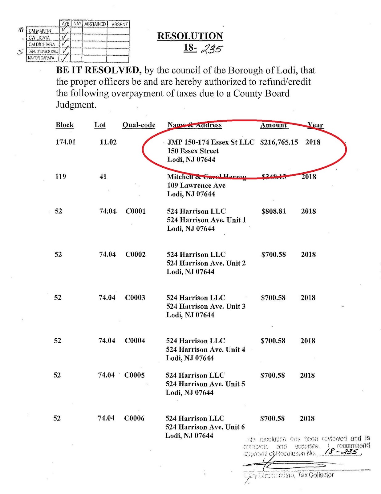 Lodi By The Numbers “JMP Holdings” is receiving a 216,765.15 tax