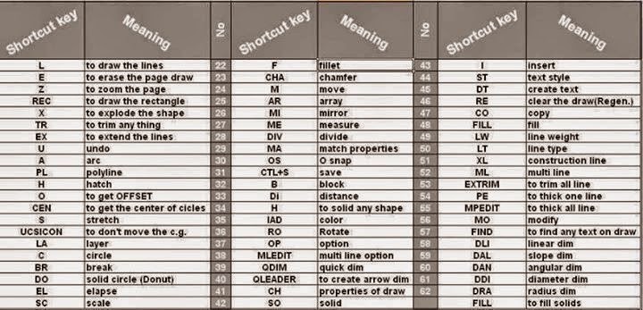 Autocad 2004 shortcut keys pdf