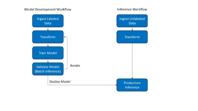 Model development. Инкрементная модель жизненного цикла по. Adaptive software development суть. Ai accelerator sales nvidia. Девелопмент системс.