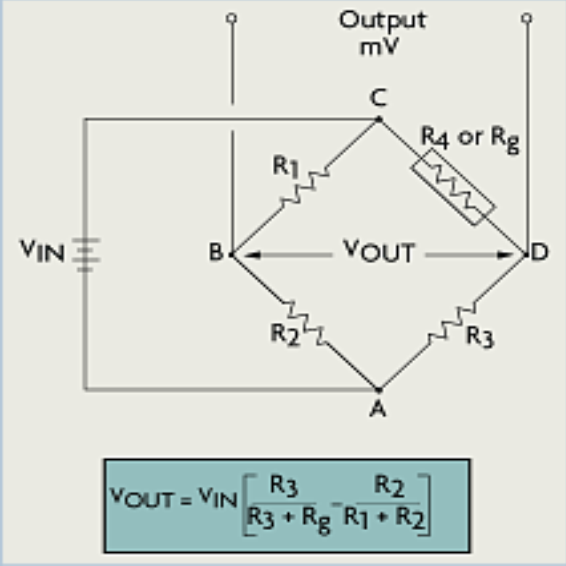 Basics of Strain Gauge Measurements By James Reinholm Circuit